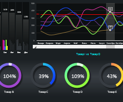 Download Free Dashboard Templates For Reports In Excel