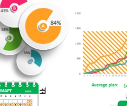 sales-plan-performance-report