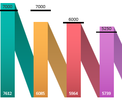 planning-and-analysis-of-sales-plans