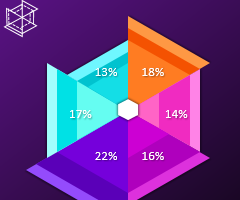 petal-pie-chart-in-excel