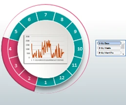associative-techniques-for-visualizing