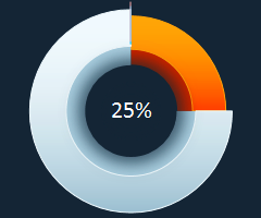 easy-example-3d-pie-chart-than-100