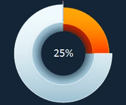 easy-example-3d-pie-chart-than-100