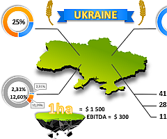 presentation-analysis-cost-arable-land-in-excel