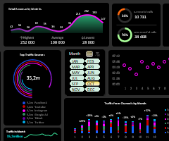 free excel dashboard template