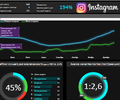 how-make-dashboard-report-instagram-in-excel