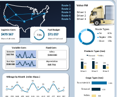 logistics-and-supply-chain-management-download