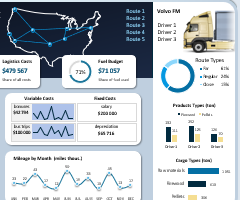 logistics for supply chain