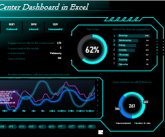 how-to-make-beautiful-pie-chart-for-dashboard