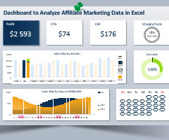 dashboards in excel templates