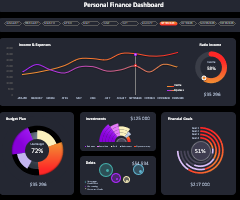 free excel dashboard template