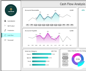 dashboard-for-cash-flow-analysis-report