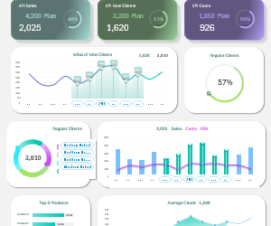 data-visualization-of-kpis-to-increase-sales