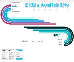 how-to-make-sku-and-availability-mini-dashboard