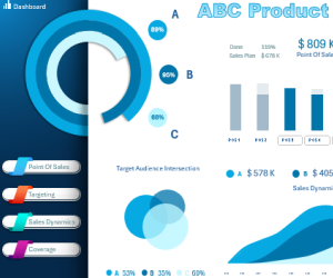 ABC Analysis Dashboard