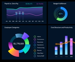 Excel dashboard