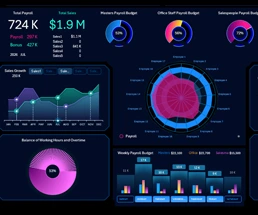 бизнес-дашборд