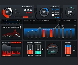 Дашборд бизнес-кредита в Excel