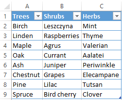 three named ranges.