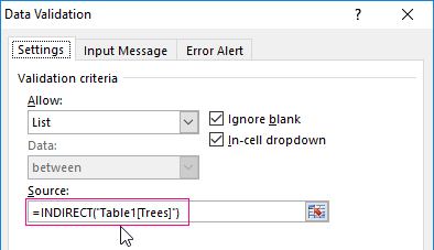 macro definition to create plot