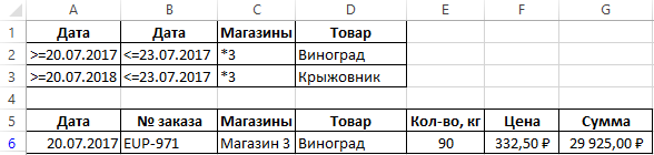 Что такое фильтр какие виды фильтров имеются в excel