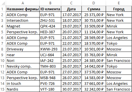 История взаиморасчетов.