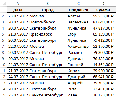 Не отсортированный список.