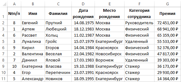 Рандомная женская фамилия. Таблица эксель фамилия имя отчество. Список людей. Списки людей с датами рождения. Таблица список.