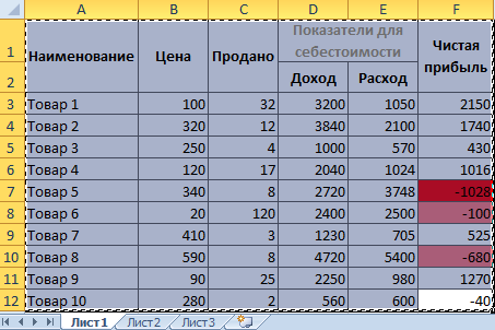 Рандомная сортировка в excel