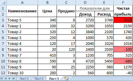 по каким параметрам можно сортировать ячейки в ms excel