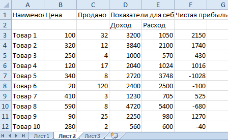 Таблица или поле не содержится в разделе from 1с