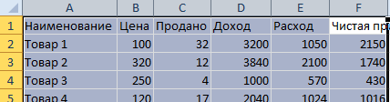 При сортировке по убыванию столбца ms excel содержащего фамилии фамилия петров