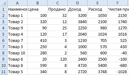 Сортировка по месяцам в excel