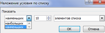 Наложение условия по списку.