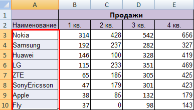 Excel сортировка 1 10