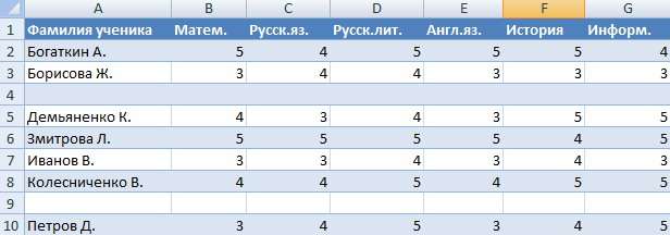 Как отфильтровать пустые ячейки в эксель