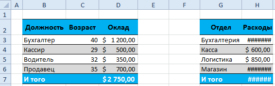 Результат формата по образцу.