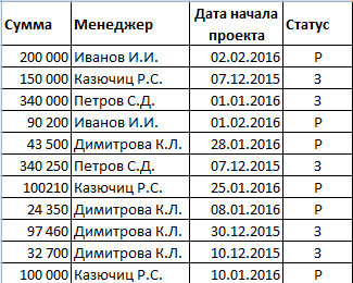 процедуру условного форматирования можно применять только