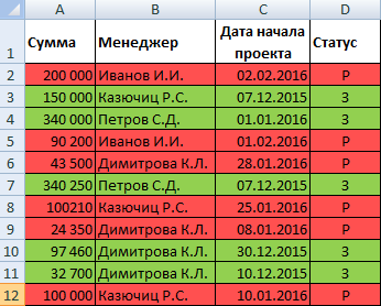 процедуру условного форматирования можно применять только