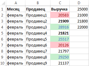 Значения для параметров.