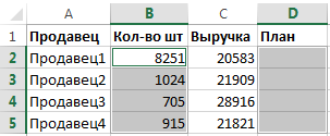 Определите значения выделенных. Как подсвечивать красным одинаковые ячейки.