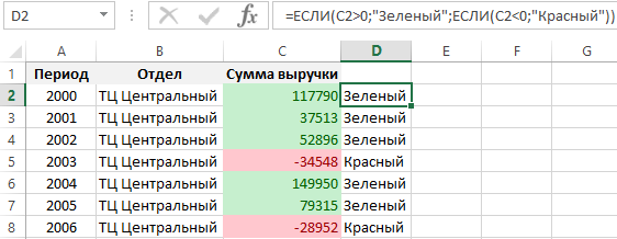 Эксель если больше то равно. Exell формула если то. Формула если в эксель. Как в экселе выделить отрицательное значение красным. Формулы в эксель если то выделить цветом.