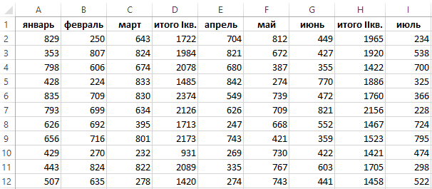 Пример таблицы.