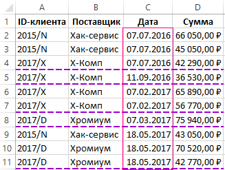 Одинаковые даты. Одинаковые по датам года.