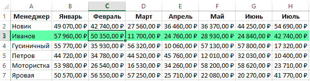 В строках 1 4 наблюдается