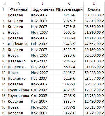 Excel выбрать уникальные значения из столбца