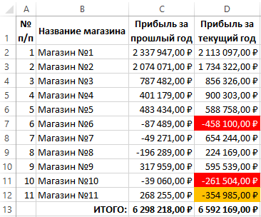 Правильная последовательность правил.