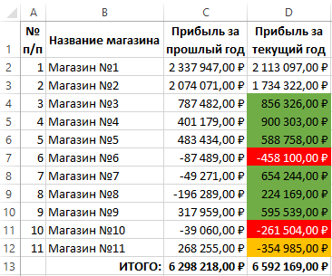 Не меняется цвет ячейки в excel