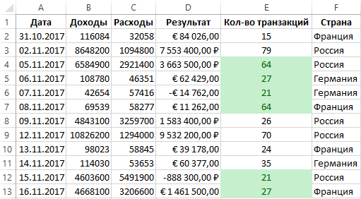 количеством транзакций.