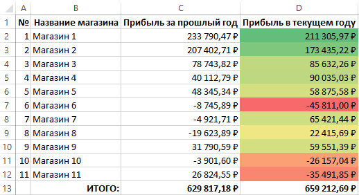 шкала цветовой температуры.